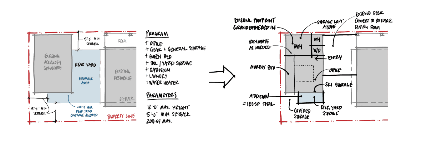 Architectural sketch of a backyard studio with detailed measurements and design notes.