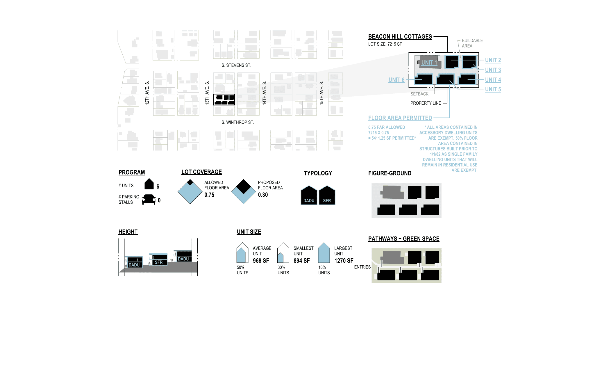 Site plan of Beacon Hill Cottages showing unit layouts and property features.