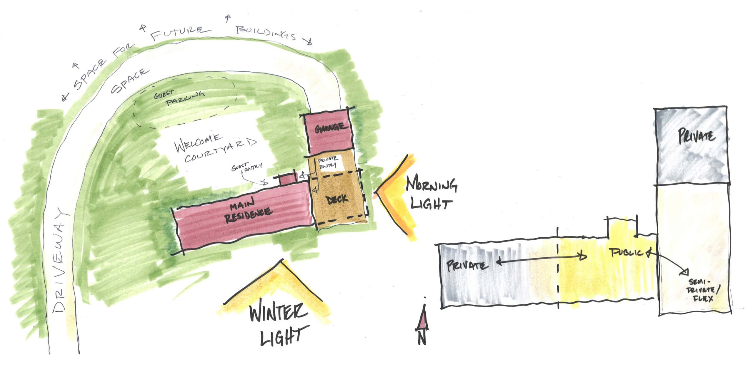 Architectural sketch of farmhouse with lighting and landscape features.