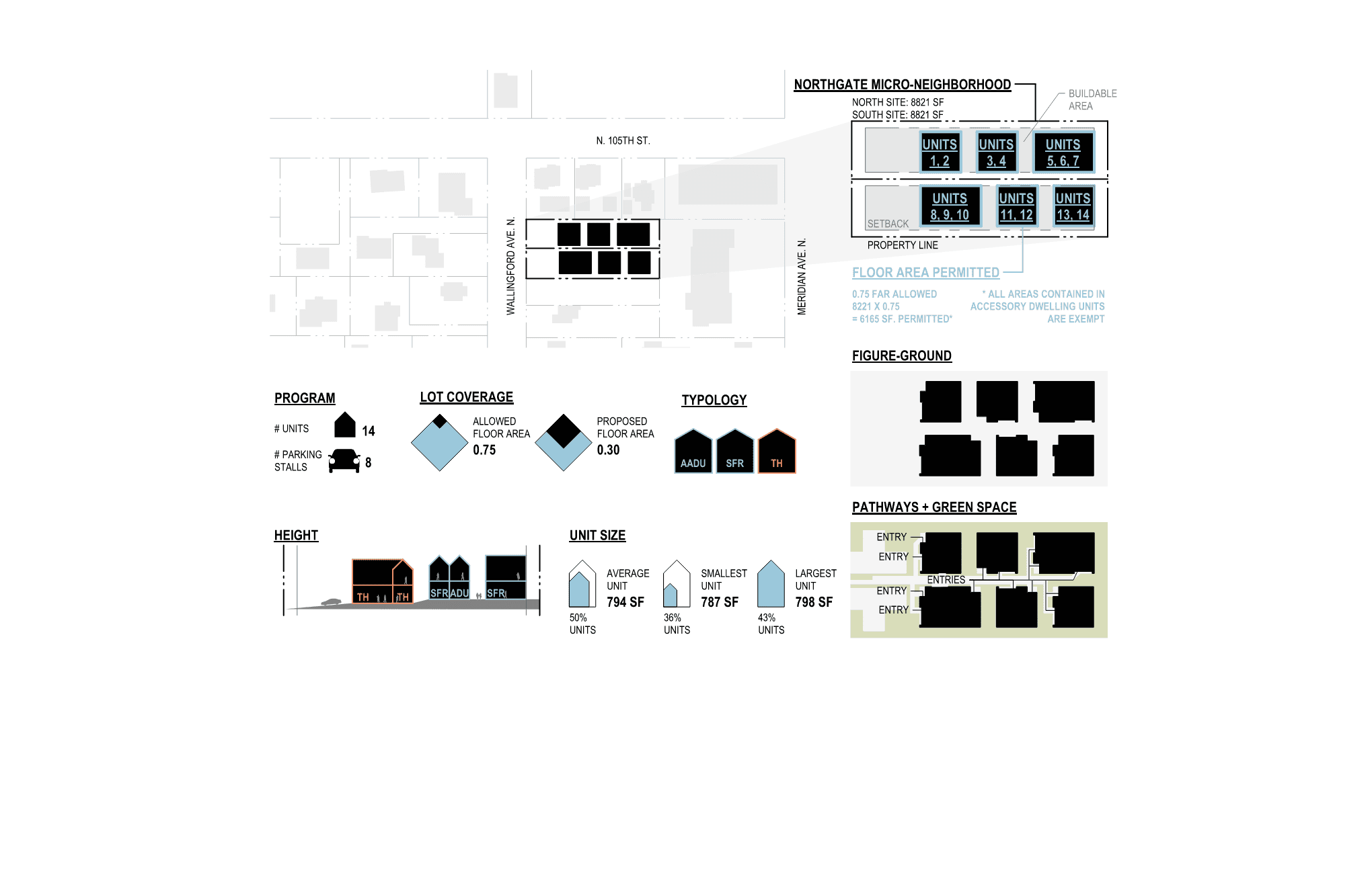 Site plan for Office of Ordinary Architecture at Beacon Hill Cottages development.