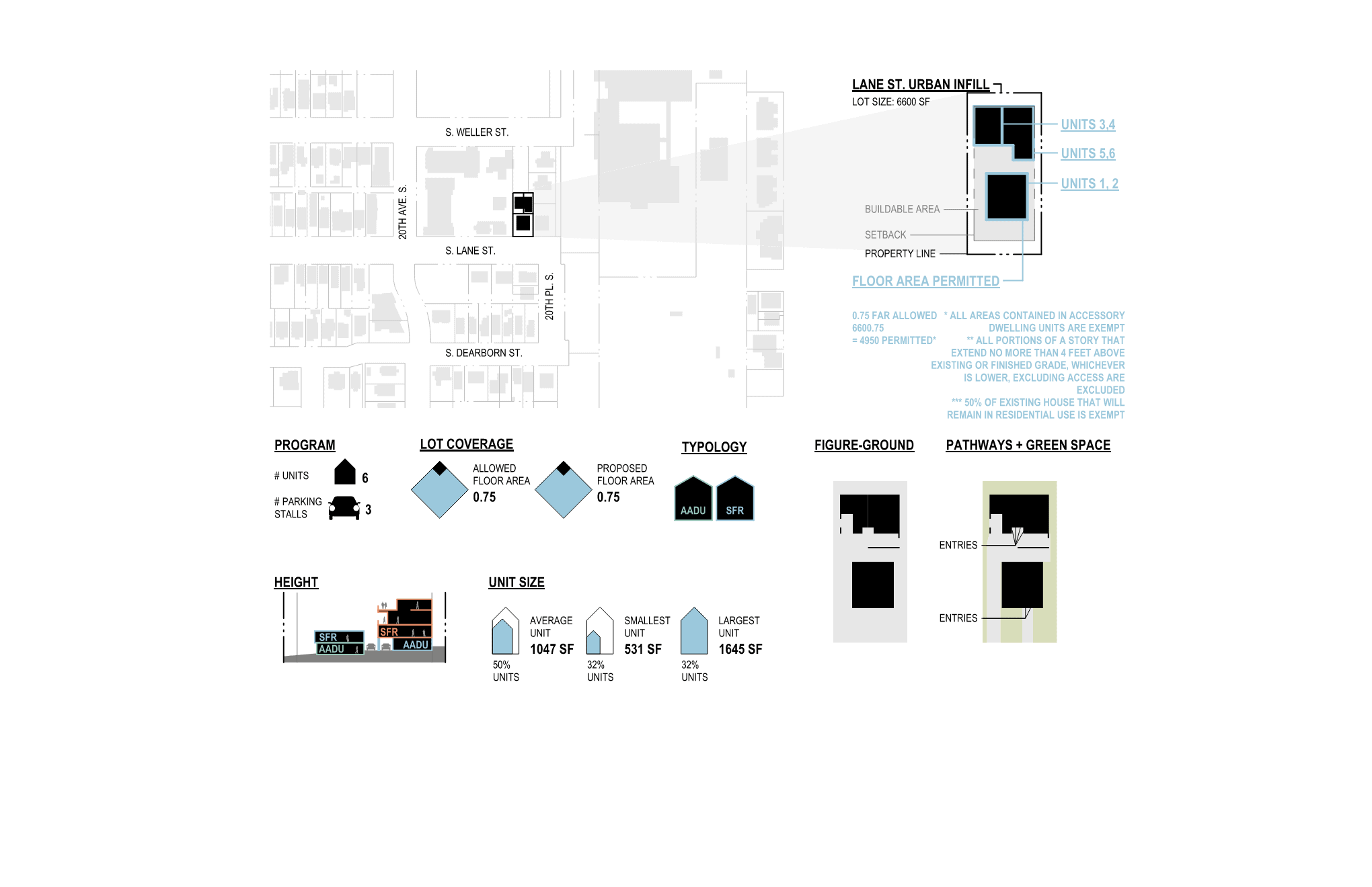 Site plan and architectural layout of Office of Ordinary Architecture on Lane St.