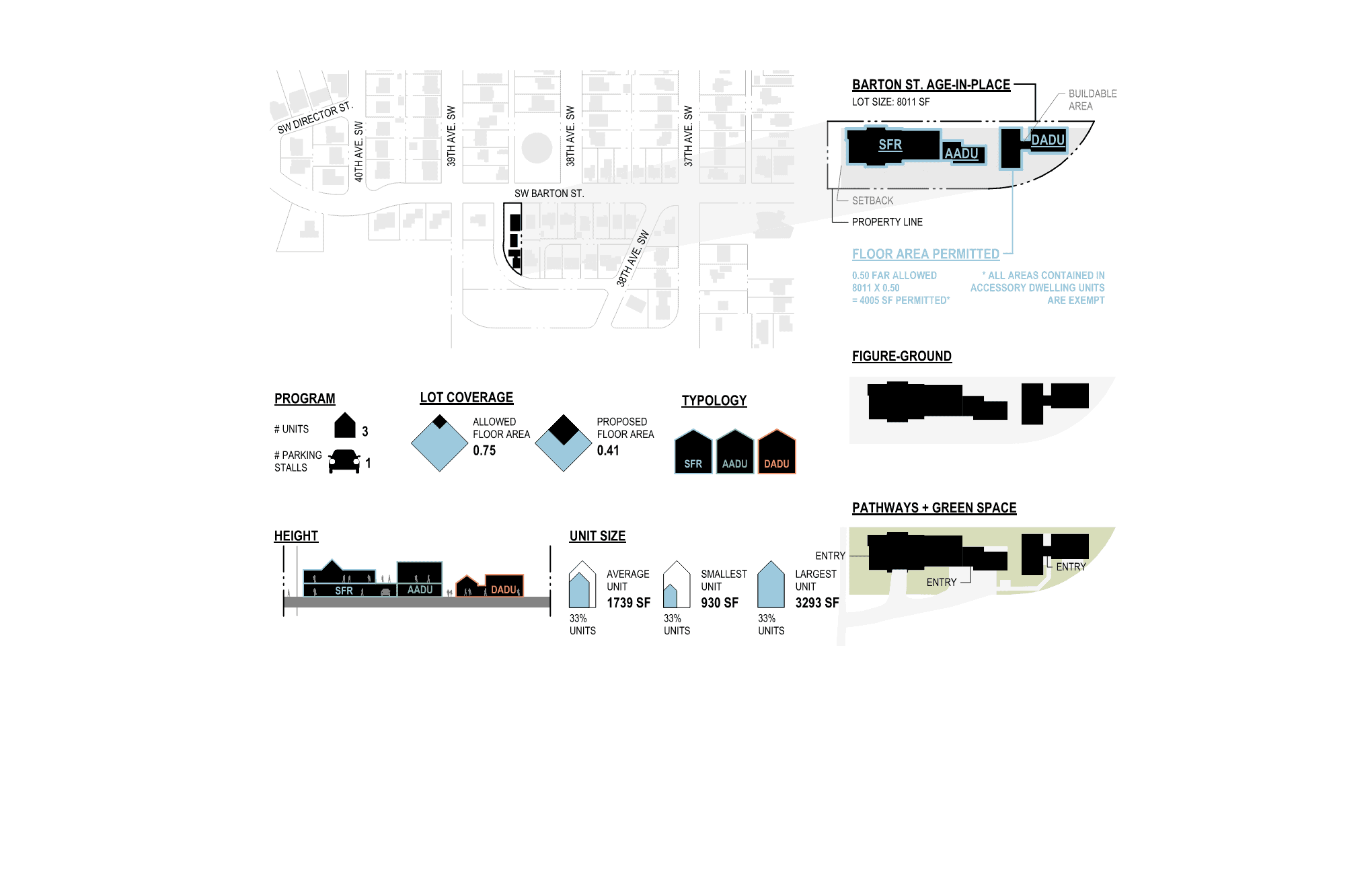 Site plan of Beacon Hill Cottages showing layout and green spaces.