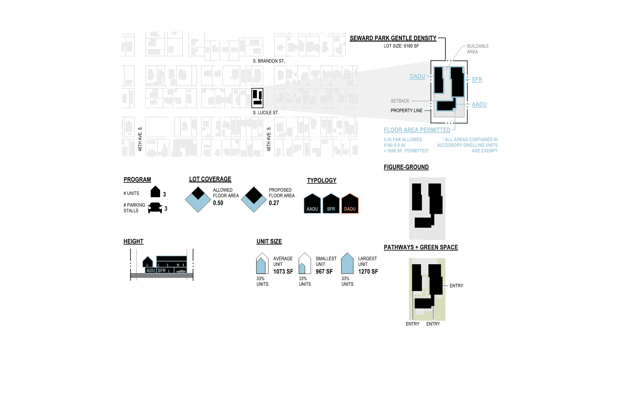Site plan of Beacon Hill Cottages showing layout and lot coverage details.