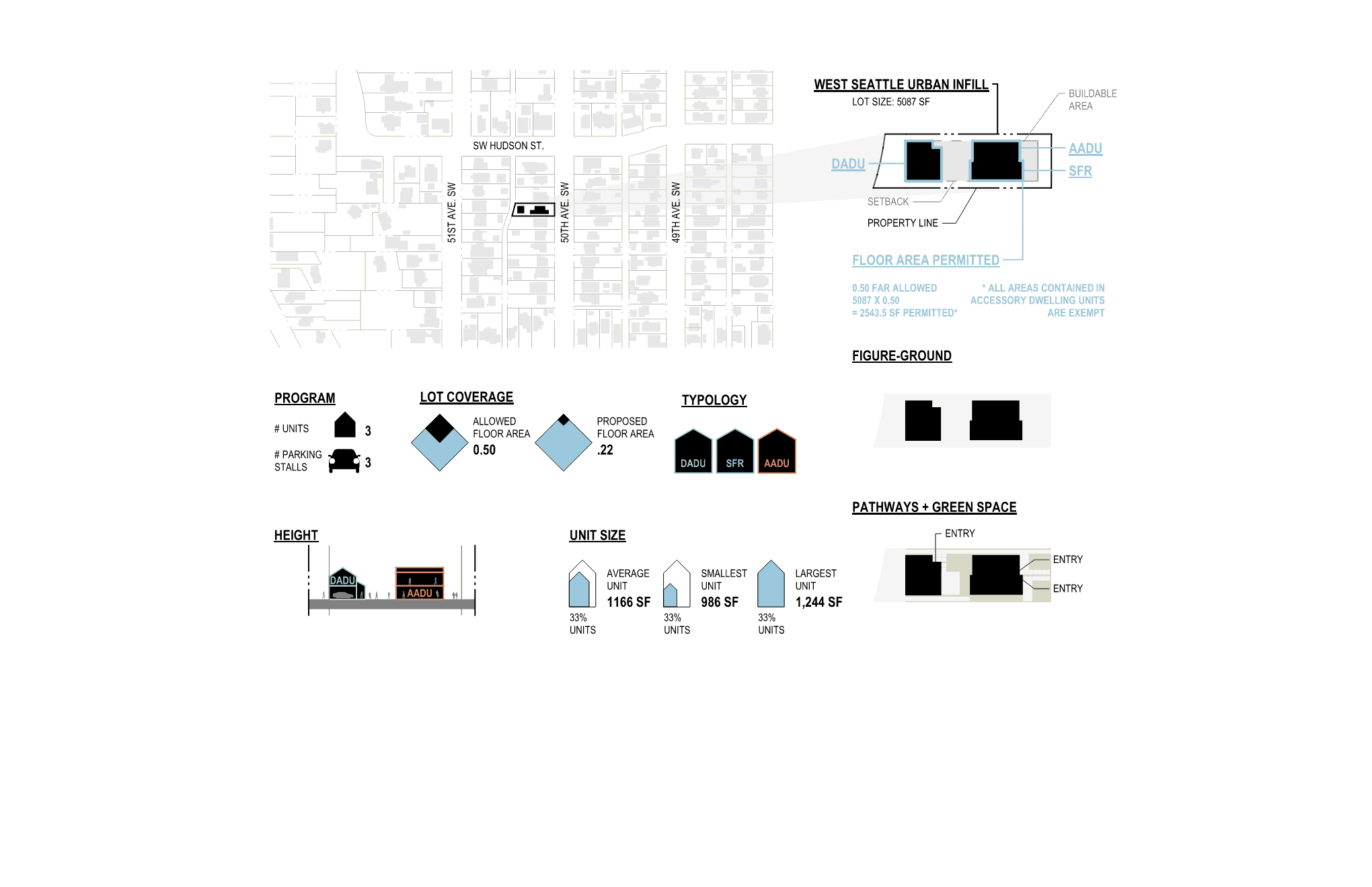 Site plan for West Seattle Urban Infill project by Office of Ordinary Architecture.