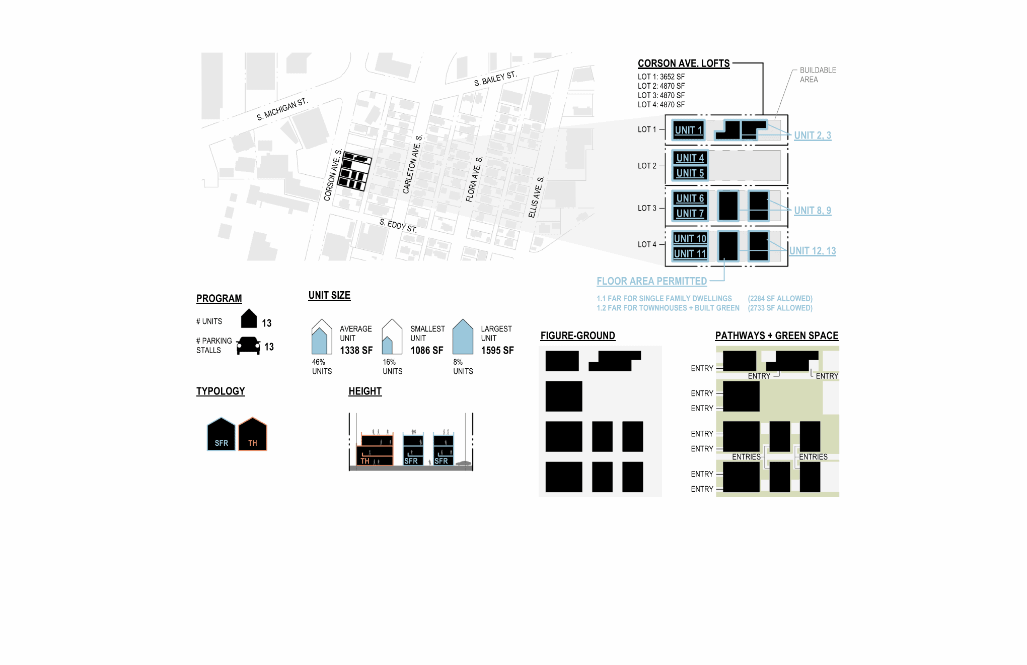 Site plan of Beacon Hill Cottages with unit layouts and pathways.